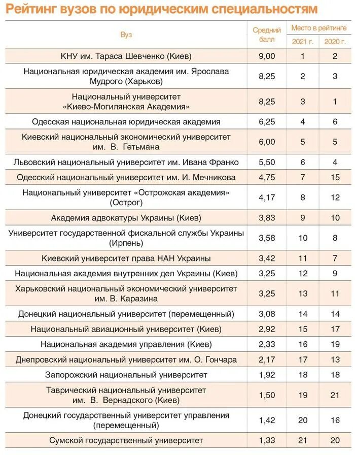 Рейтинг вузов москвы 2021. Российский университет кооперации структура. Топ вузов москвы 2021. Рейтинг вузов украины 2014. Вузы москвы рейтинг 2024.