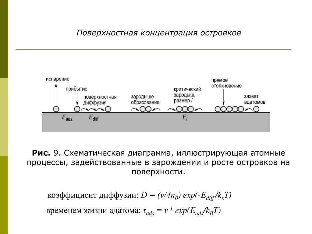 Равномерная концентрация. Концентрация на поверхности. Поверхностная концентрация примеси. Поверхностная концентрация диффузанта. Хемосорбция на поверхности металла.