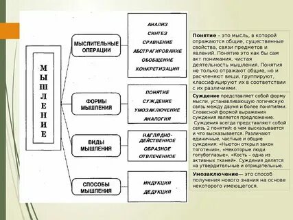 Анализ соответствий предназначен