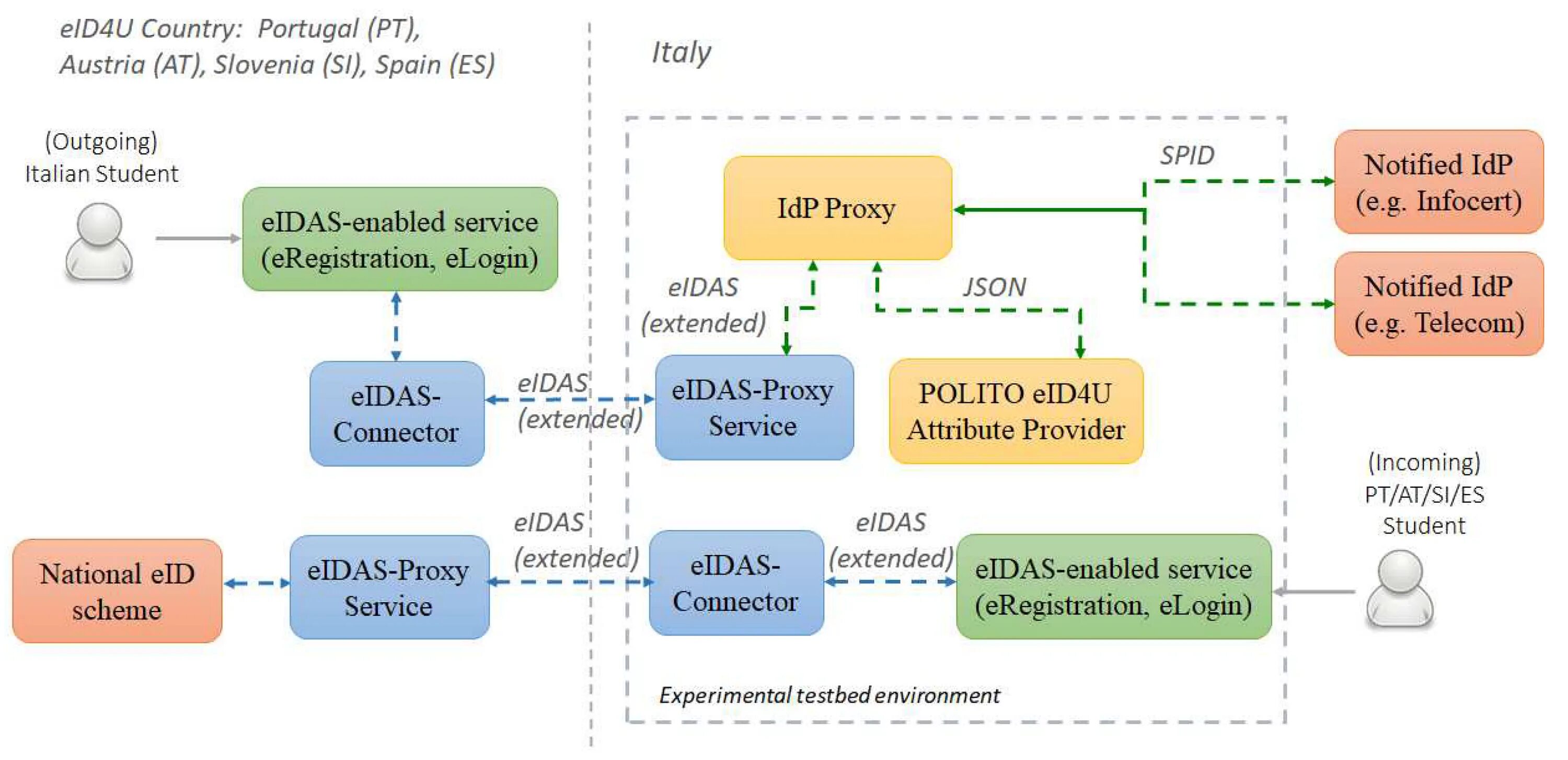 Node extension. Архитектура IDPS. Компоненты IDPS. 4u Страна производства. Blitz Identity provider.