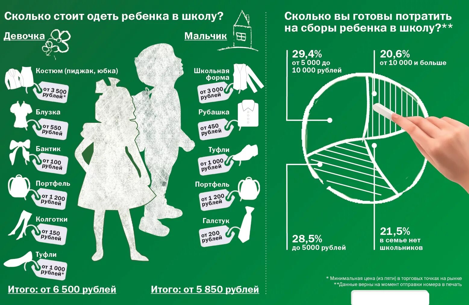 Инфографика школа. Инфографика для детей начальной школы. Дети в школе инфографика. Инфографика собирание в школу. Инфографика школа москва