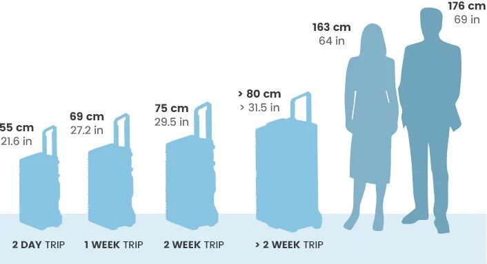 Смартавиа ручная кладь что можно. Размеры чемоданов. 56-45-25 Размер чемодана. Размеры багажа в самолете. Flydubai габариты багажа.