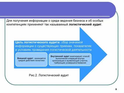 Транспортный аудит
