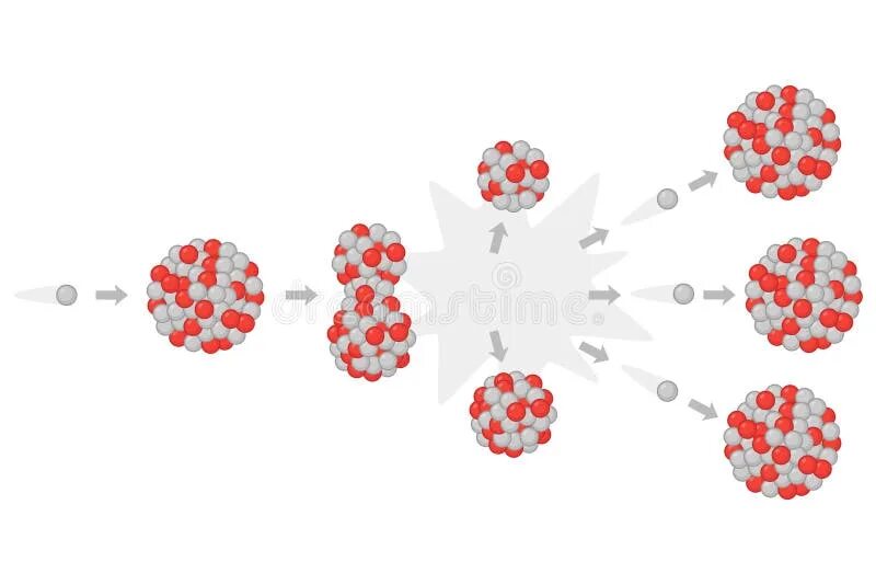 Деление ядер урана было открыто. Цепная реакция деления ядер урана. Цепная реакция урана 235. Деление атома урана цепная реакция. Цепная реакция деления ядер урана рисунок.