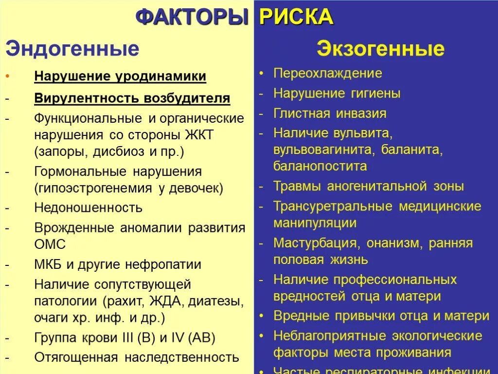 Экзогенные факторы нарушений развития. Факторы риска пиелонефрита у детей. Экзогенные и эндогенные факторы риска. Факторы риска возникновения пиелонефрита. Факторы риска развития пиелонефрита.