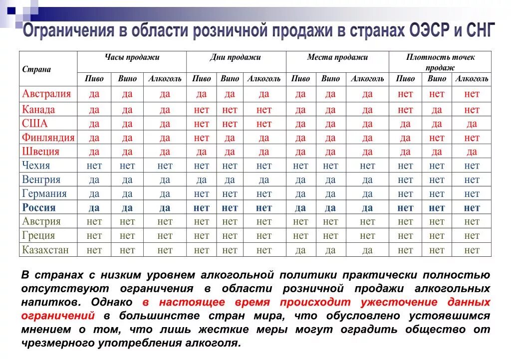 Система с ограничением по времени