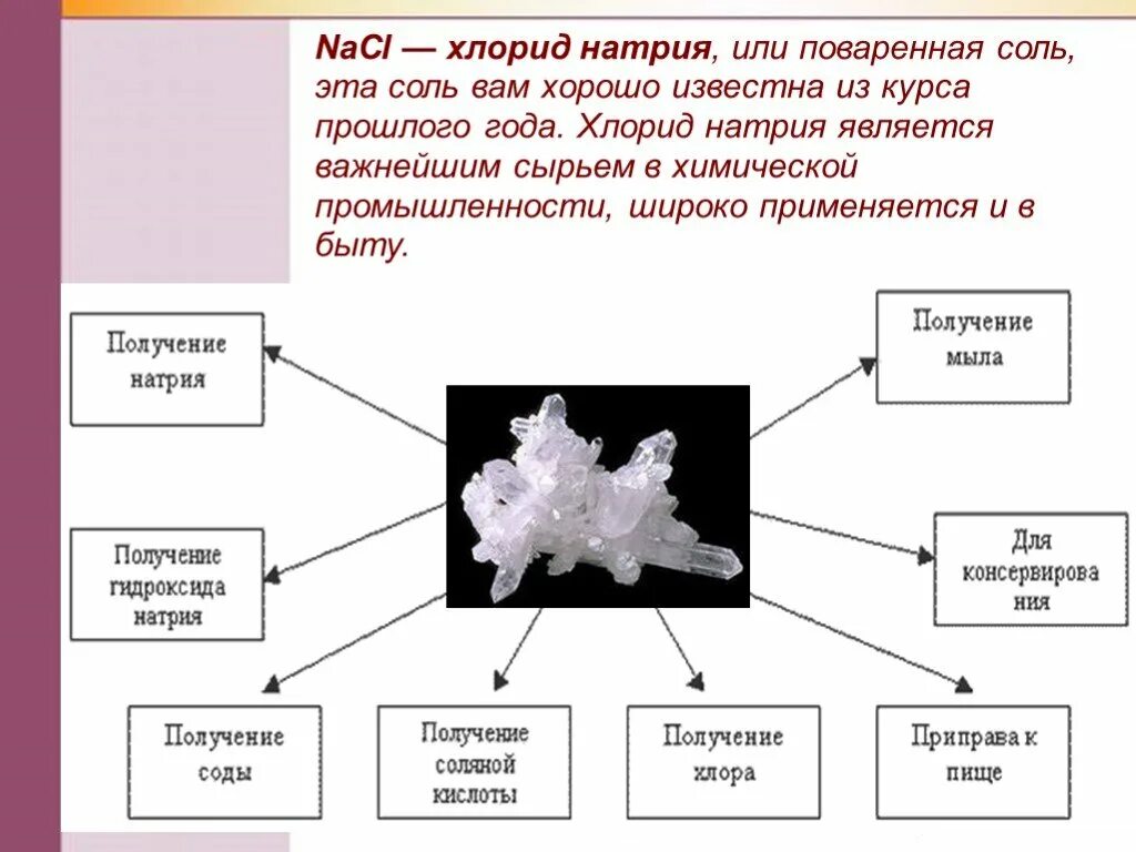 Хлорид натрия к какому классу относится. Презентация на тему соли по химии. Применение поваренной соли. Примененинповаренной соли. Поваренная соль как химическое сырье.