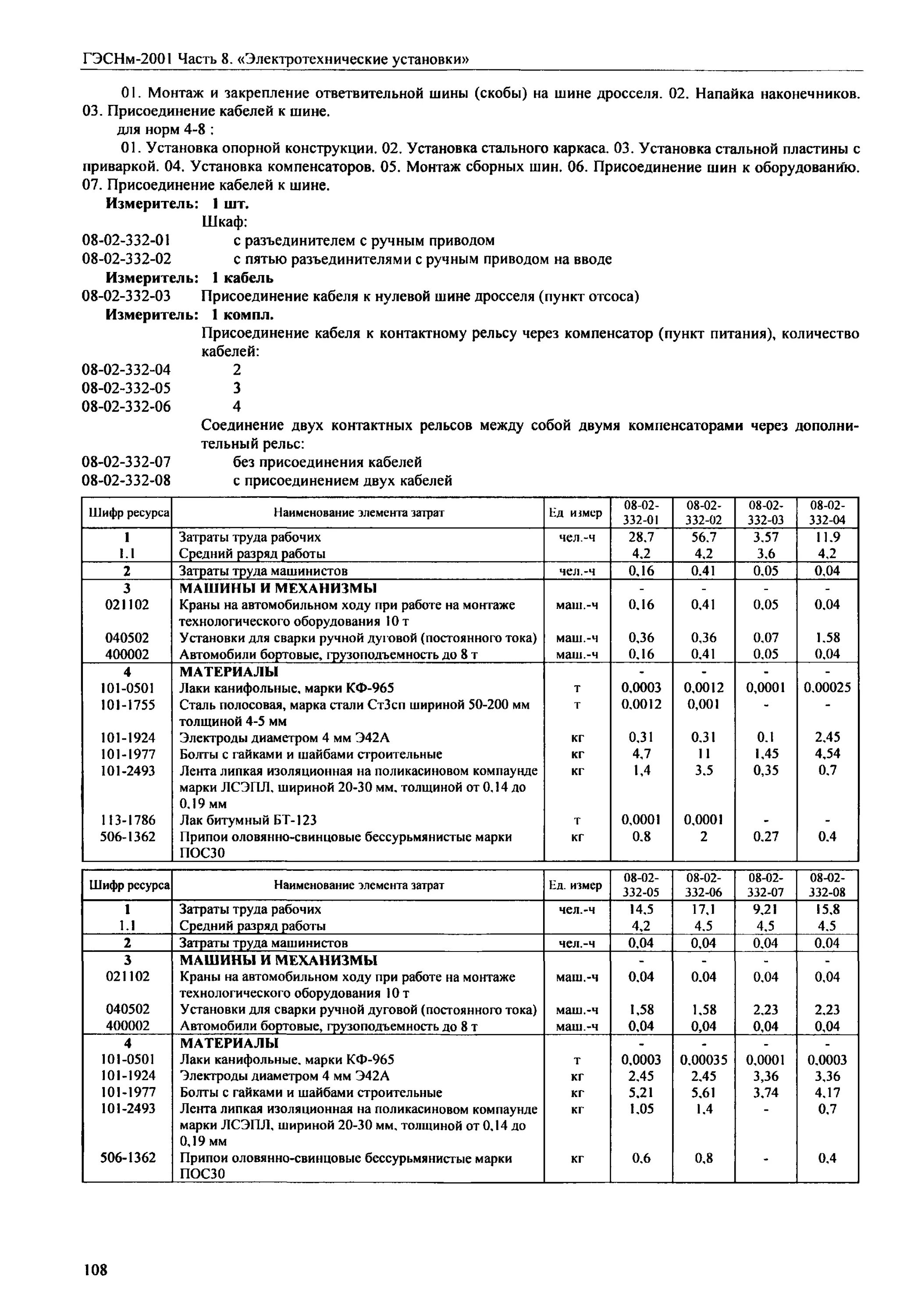 Гэснм 08-02-146-02. Устройство постели для кабеля. Гэснм-08 электротехнические установки что такое. Государственные элементные сметные нормы гэсн. Гэснм10-06-060-02.