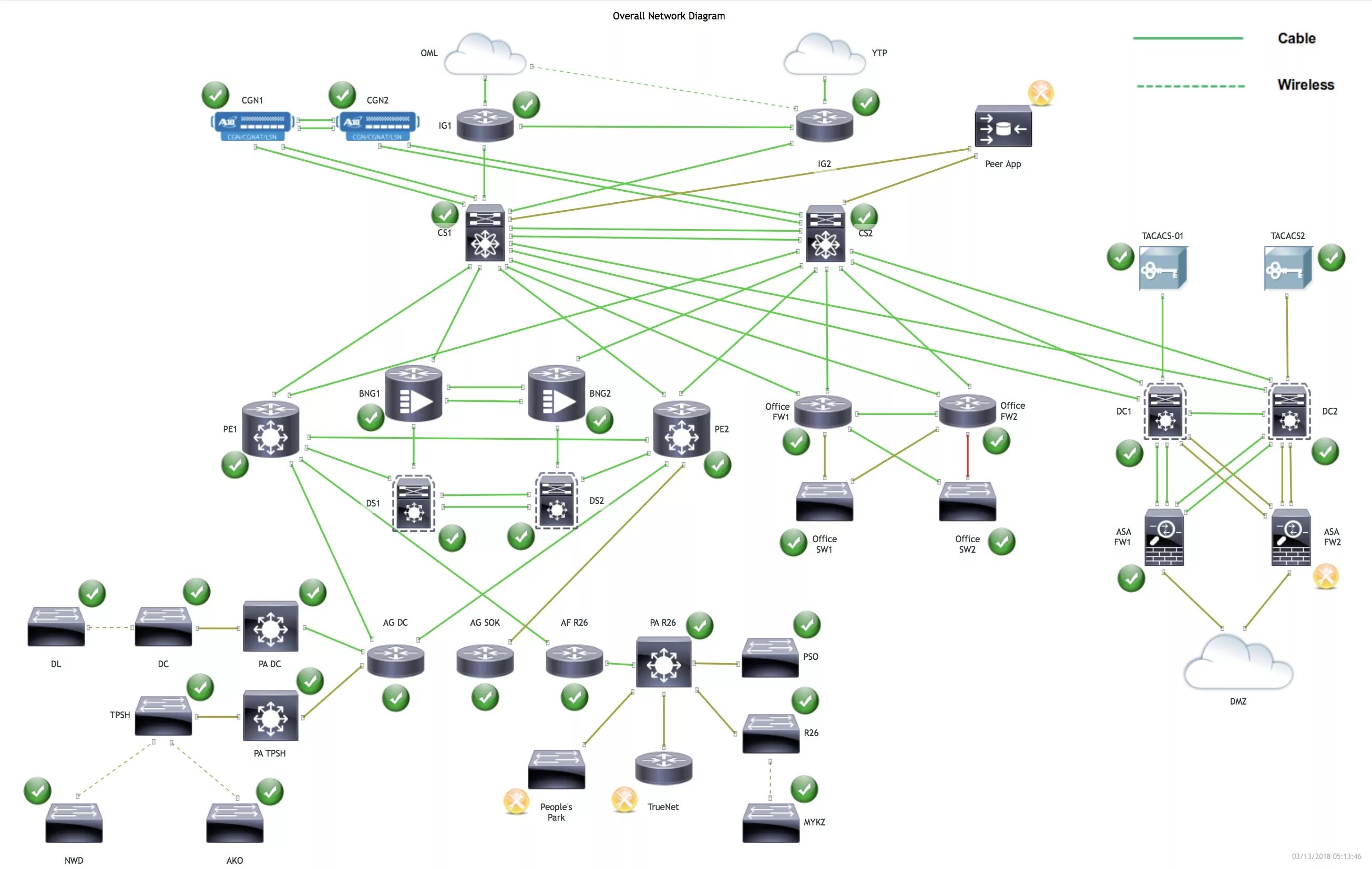 Zabbix карта сети. Zabbix мониторинг сети. Схема локальной сети Active Directory. Схема топологии сети предприятия.