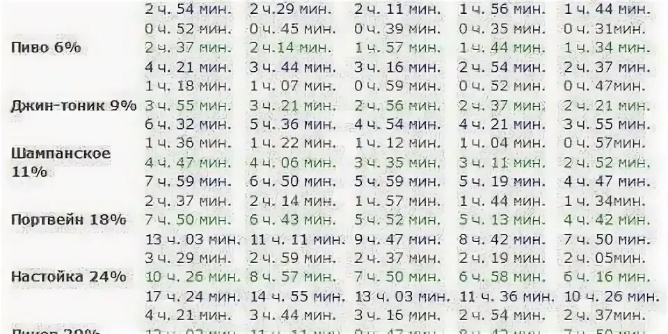 Сколько держится обычный