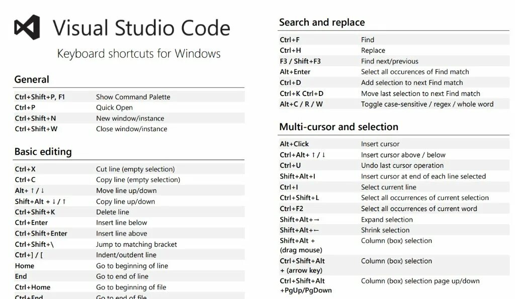 F2 enter. Комбинация клавиш Ctrl Shift. Комбинация клавиш Shift+alt. Сочетание клавиш alt+w. Visual Studio комбинации клавиш.