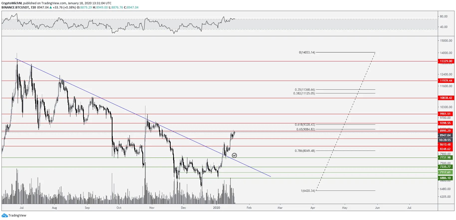 Трейдингвью. Трейдингвью графики. Наложение графиков в TRADINGVIEW. График TRADINGVIEW.