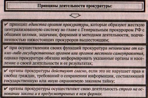 Принципы прокурора рф. Принципы деятельности. Принципы организации и деятельности органов прокуратуры. Принципы организации работы прокуратуры. Принципы организации и деятельности прокуратуры РФ.