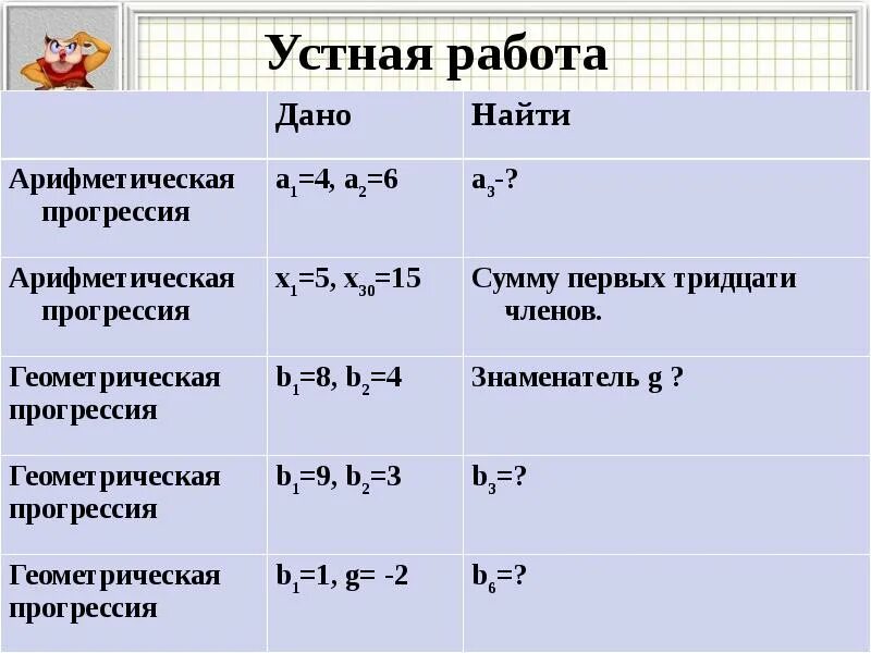 Тест геометрическая прогрессия 9. Арифметическая и Геометрическая прогрессия презентация. Формулы арифметической прогрессии 9 класс. Устная работа по теме арифметическая прогрессия. Устная работа арифметическая и Геометрическая прогрессия.