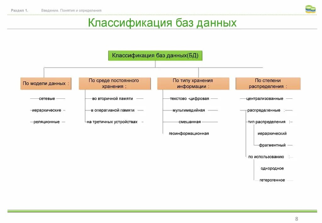 Основные методы организации информации. Понятие баз данных и их классификация. Классификация БД по характерным признакам. База данных (БД) - функции и классификация. Классификация баз данных по характеру организации данных.