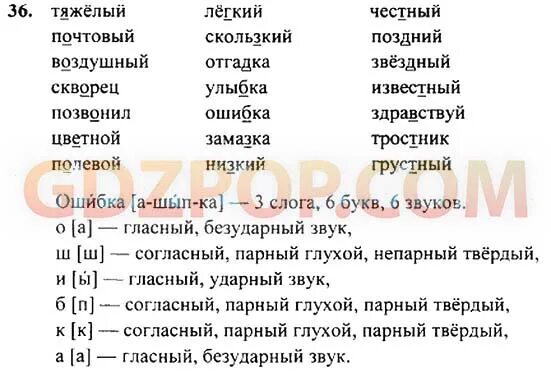 Русский язык 4 класс рамзаева упражнение 192. Русский язык 4 класс рамзаева упражнение 192