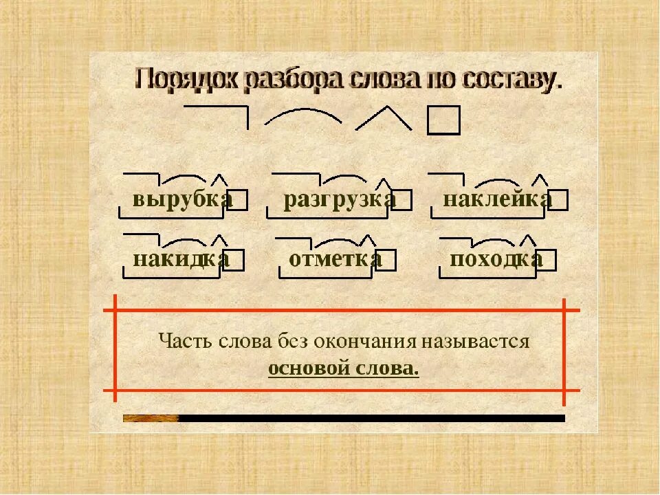 Моряк разбор слова по составу 3 класс. Разобрать по составуславо. основа слова тема. что такое основа слова в русском языке. разбор по составу.