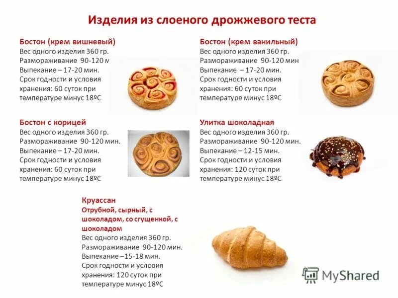 Изделия из слоёного дрожжевого теста, сроки хранения. Сроки хранения изделий из слоеного теста. Срок годности теста. Сроки хранения изделий из дрожжевого теста.