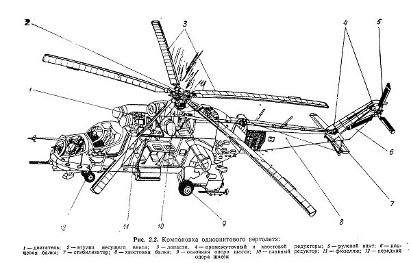 Ми 24 устройство вертолета. Схема двигателя вертолета ми-8. Шасси вертолета ми-8 конструкция. Строение вертолета ми-8. Какие детали есть у вертолета
