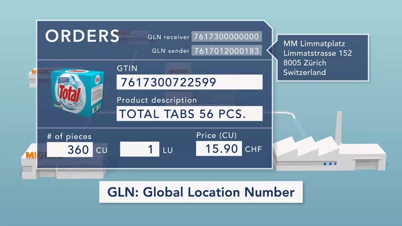 Gln поставщика что это. Код gln что это. gln (global location number). global location number пример. gln номер.