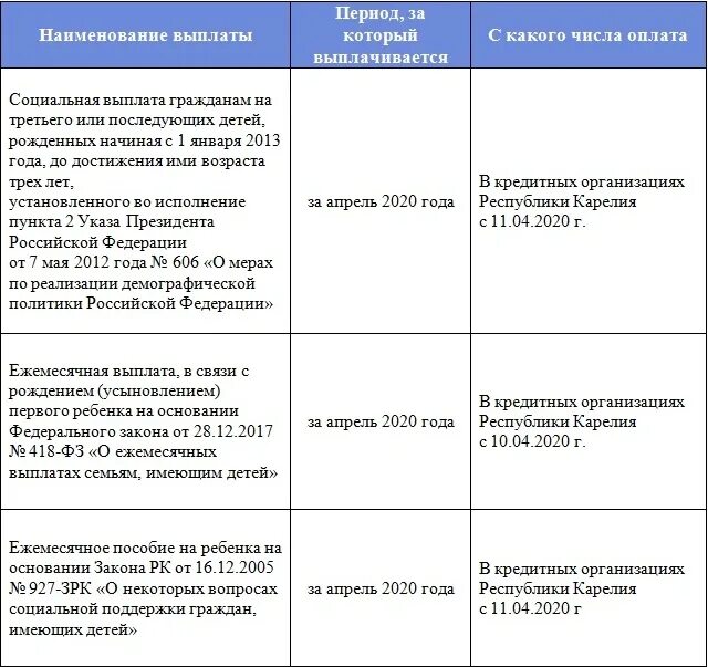 Выплаты кредит организации