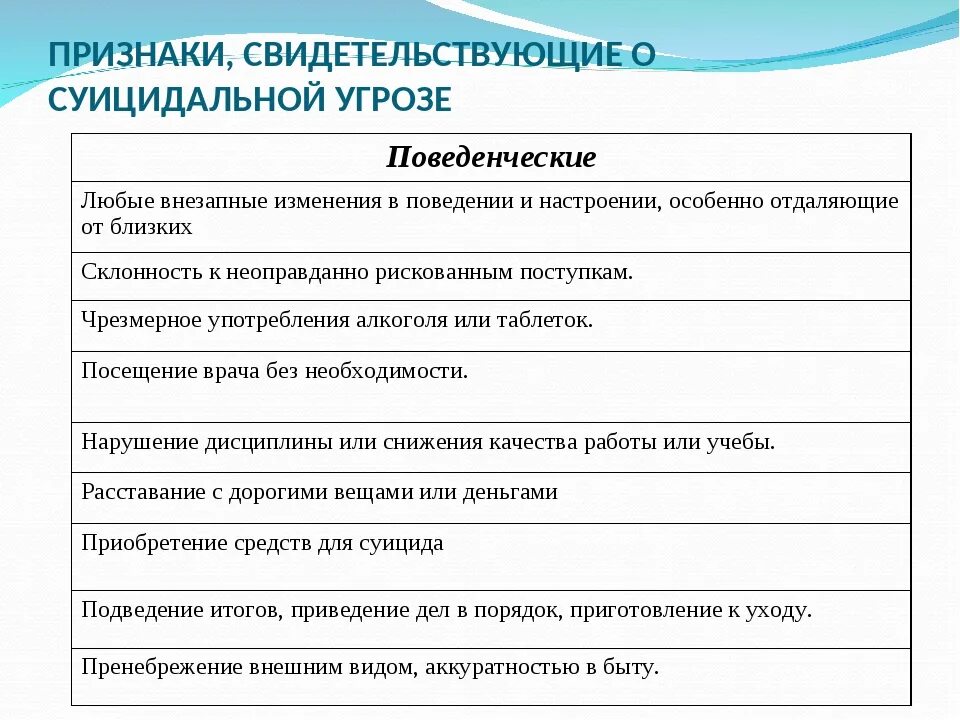 Тест королева суицидальных наклонностей. Эмоциональные признаки свидетельствующие о суицидальной угрозе это. Признаки свидетельствующие о.