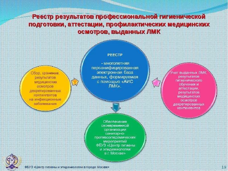 Санитарно гигиеническая аттестация. Профессиональная гигиеническая подготовка. Профессиональная гигиеническая подготовка проводится. Аттестация гигиенической подготовки работников это. Проф гигиеническая подготовка и аттестация.