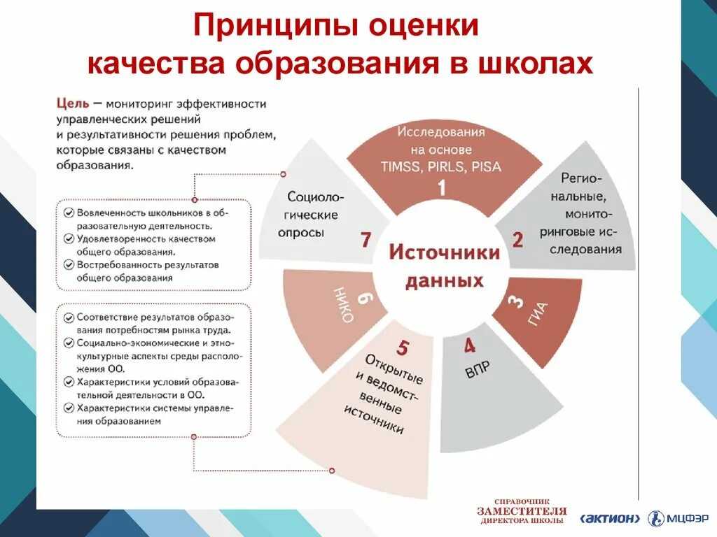 Проблемы оценки качества образования. Принципы оценки качества образования. Принципы оценки качества образования в школах. Принципы оценки в школе. Идеи в оценке качества образования.