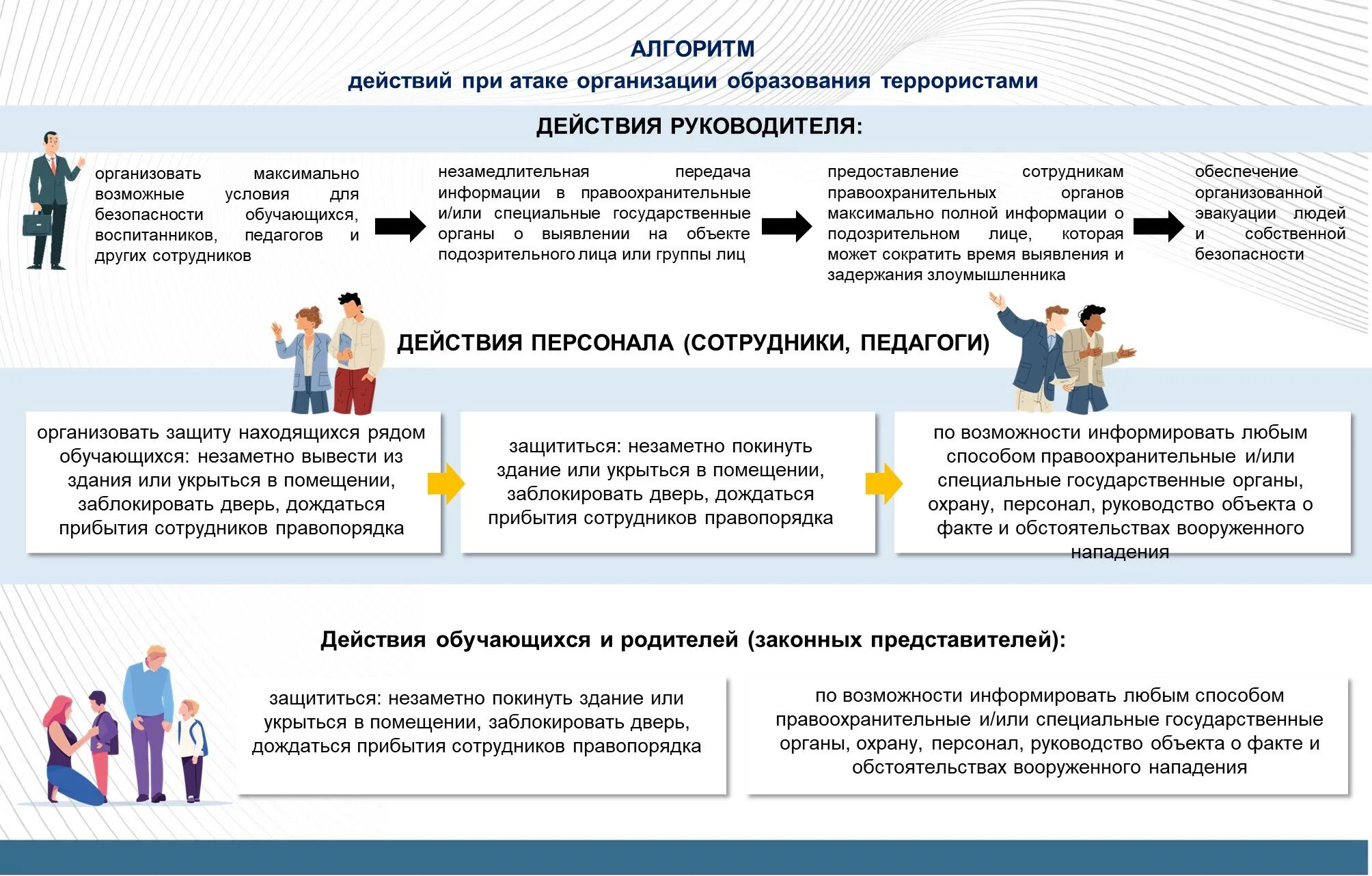 Алгоритм практического реагирования в случаях вооруженного нападения. Алгоритм реагирования на ЧС. Алгоритм разбора случая насилия в школе.