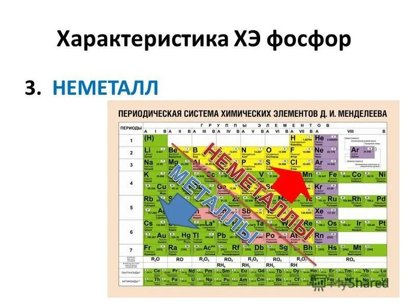 Характеристика фосфора по положению в периодической системе. Характеристика фосфора по положению в периодической системе. Характеристика строения фосфора. Характеристика хим элемента фосфор. Фосфор общая характеристика элемента.