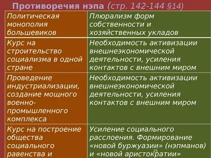 Противоречия политики нэпа однопартийная политическая система