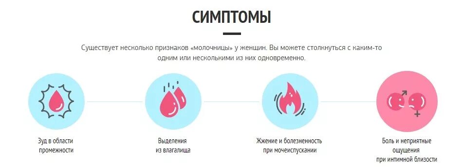 Факторы возникновения кандидоза. Молочница у женщин причины. Причины возникновения молочницы. Причины молочницы у мужчин лечение