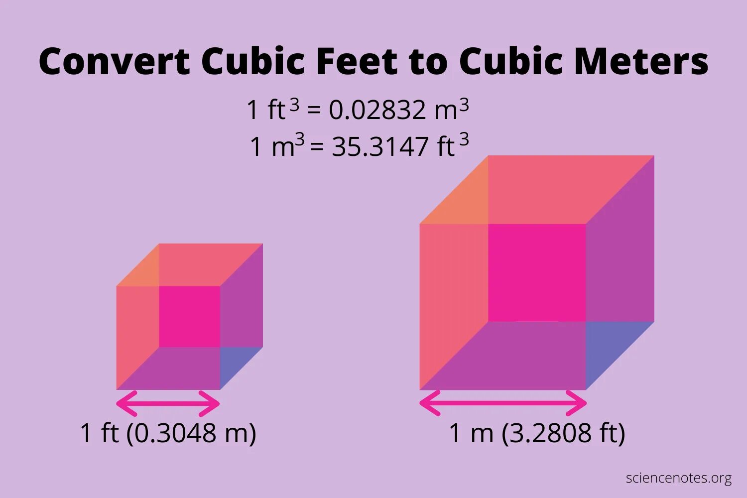 Фут в кубе. Кубический фут. Cubic Meters сокращенно. Кубический фут в м. 1 Кубический фут.