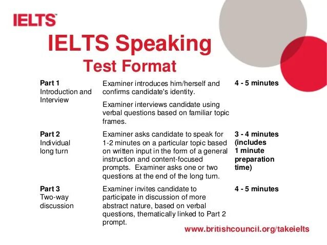 IELTS speaking. Спикинг IELTS. Структура IELTS speaking. Устная часть IELTS структура. Speaking of an ending