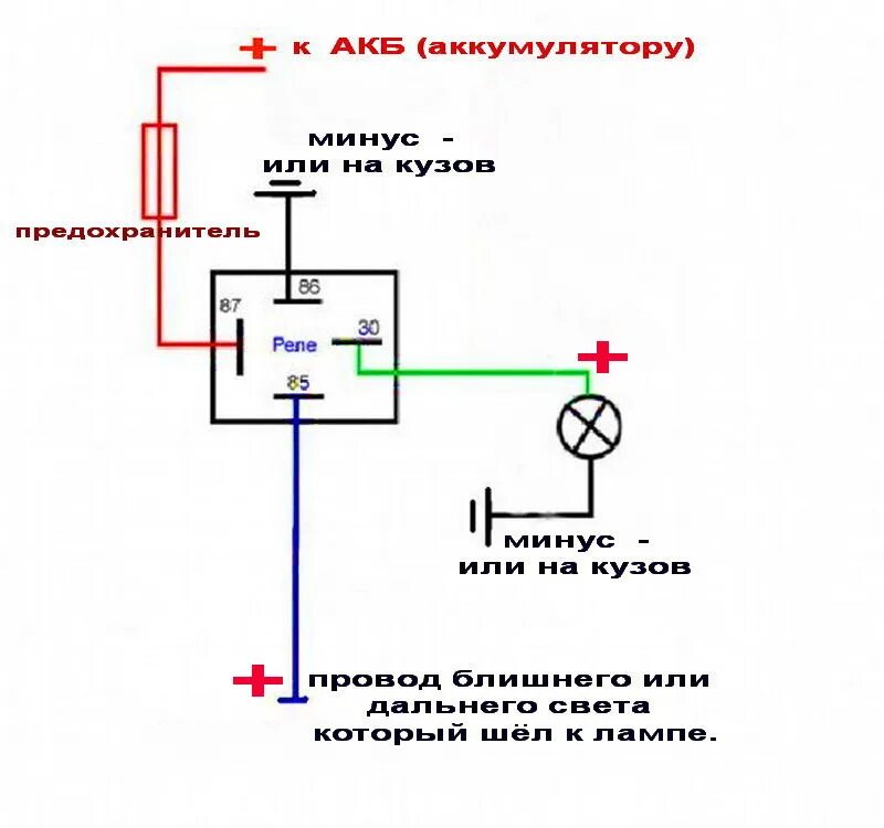 Подключение реле дальнего света. Подключение 4 контактного реле фара. Схема подключения реле фар ближнего света. Схема подключения ближнего и дальнего света фар через реле. Схема подключения света фар через реле.