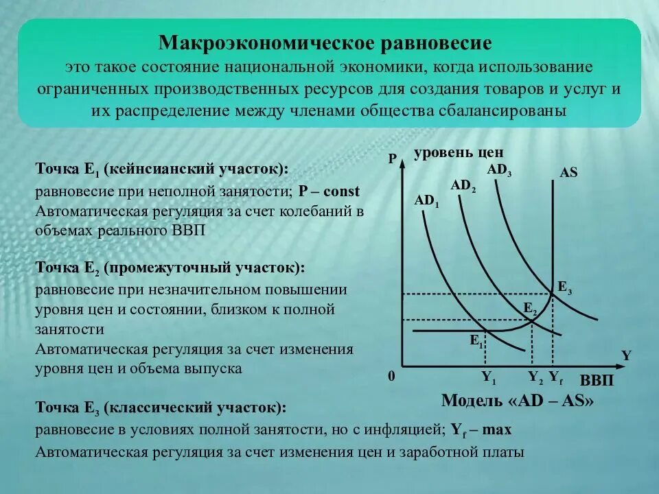 Прямая состояний равновесия. Макроэкономическое равновесие. Макроэкономическое равновесие это в экономике. Макроэконмическоеравновесие. Модель общего макроэкономического равновесия.