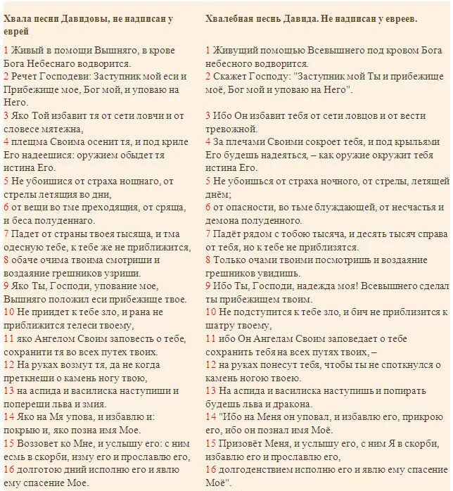 Псалом 90 молитва. Девяностый Псалом Живый в помощи Вышняго. Псалтырь 90 Живый в помощи. Молитва Псалом 90 Живый в помощи на русском. Псалом 90 60 читать