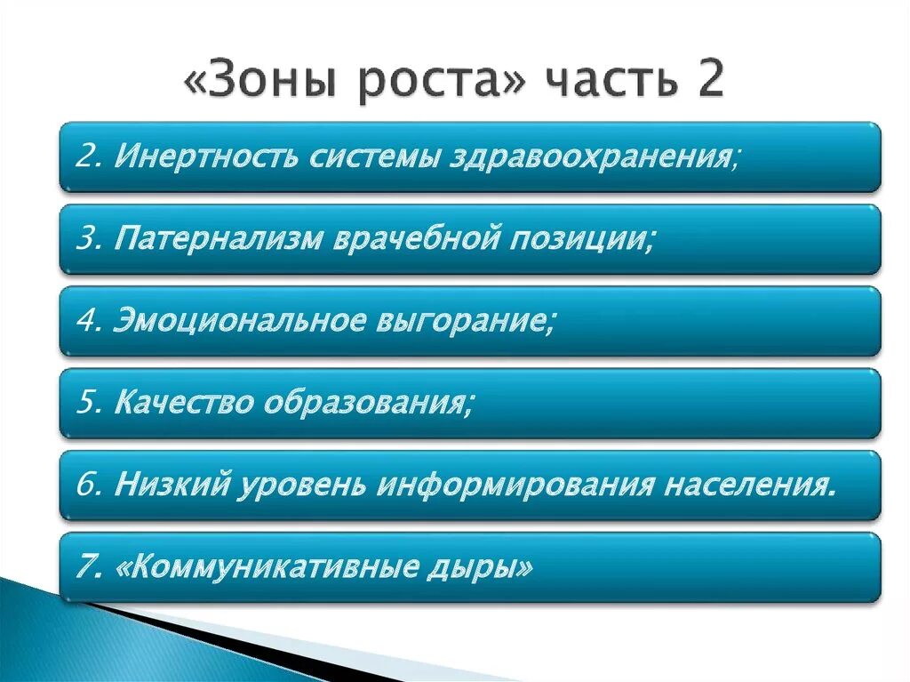 Три зоны роста. Зоны роста сотрудника. Зоны развития сотрудника примеры. Зоны роста для развития сотрудника. Зоны роста примеры.