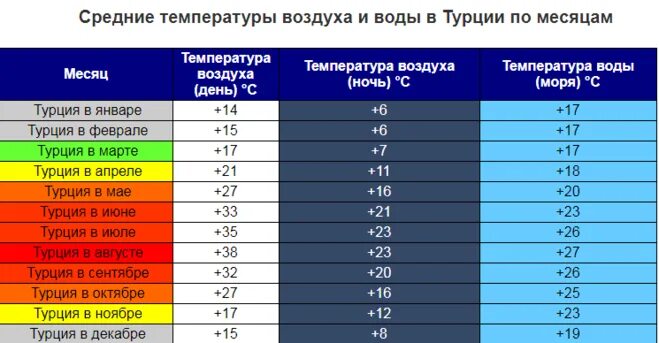 Апрель турция температура воды и воздуха