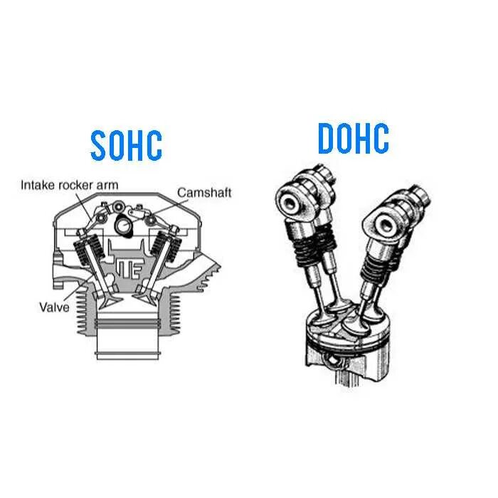 Схема dohc. Привод клапанов dohc и sohc что это. привод клапанов: sohc. привод клапанов dohc. sohc vtec схема.