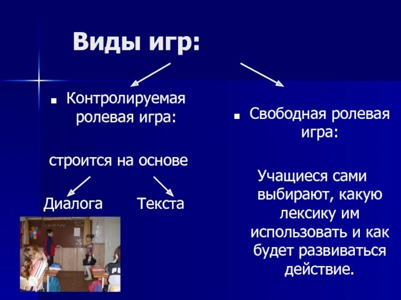 Типы ролевой. Разновидности ролевых игр. Виды ролевых игр в педагогике. Контролируемая Ролевая игра. Виды ролевых.