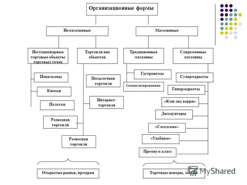 Развозная торговля на патенте. Примеры торговли. Передвижная торговая сеть. Развозная торговля. Виды торговли.