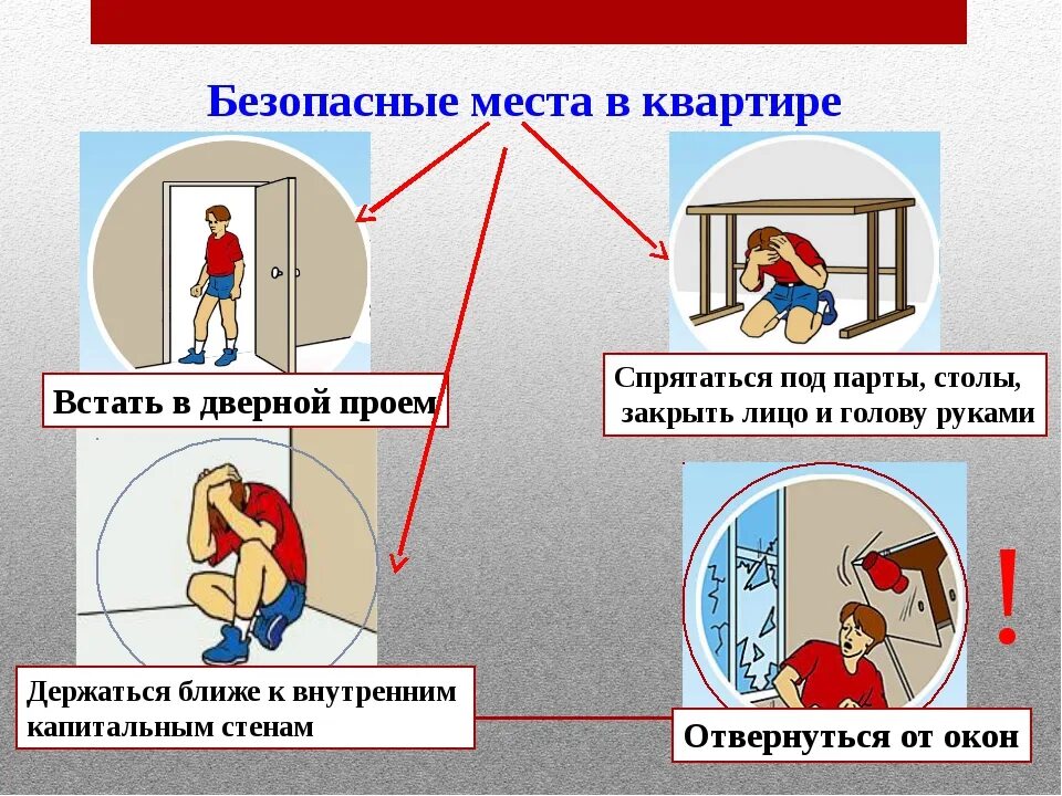 Порядок землетрясения. Правила поведения при землетрясении. Правило поведения при землетрясения. Правила безопасности при землетрясении. Безопасные места при землетрясении.