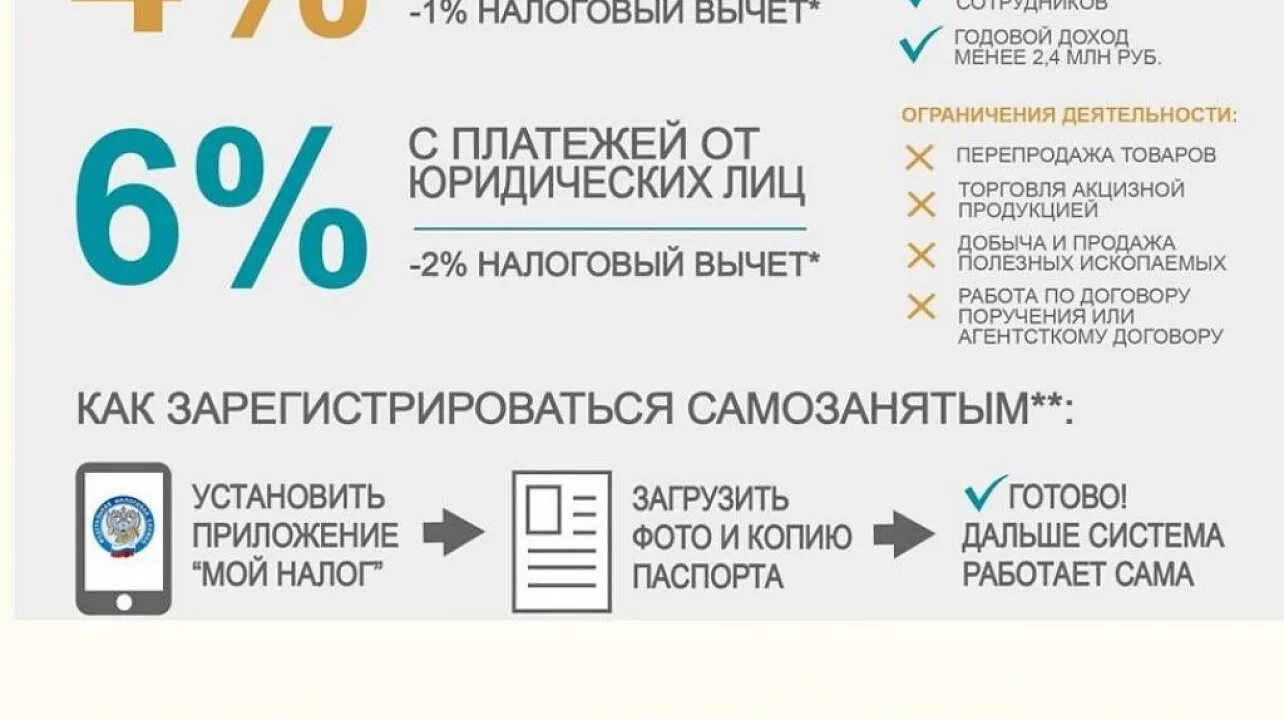 Налоги какие. Новые возможности для ИП. Сколько может получать самозанятый в месяц. ИП или самозанятый.