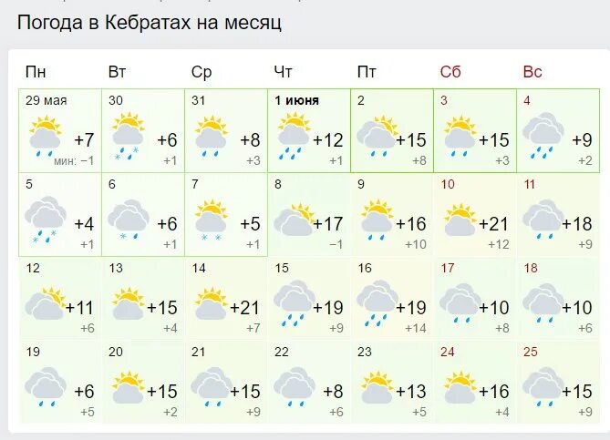 Погода вчера в москве по часам. Погода в Москве. Погода в Москве на месяц. Температура в Москве на месяц. Температура в Москве в июне.