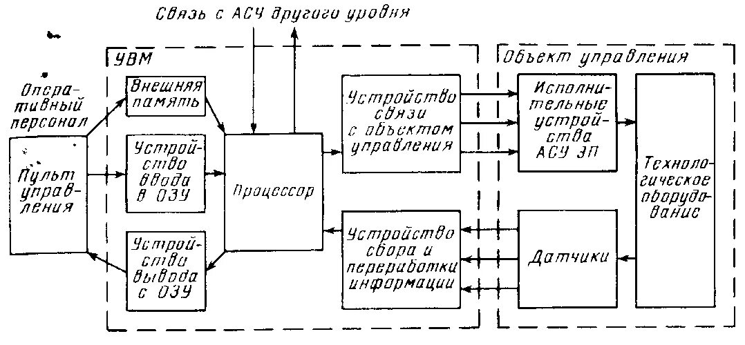 Автор системы управления восьми функциональных
