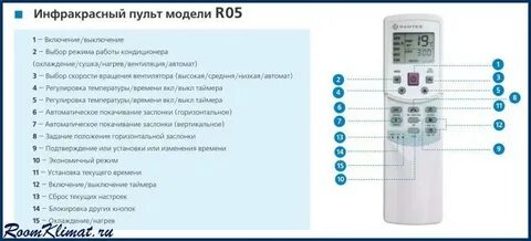 Управление пультом кондиционера дантекс