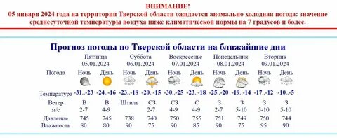 Погода в первоуральске на ноябрь