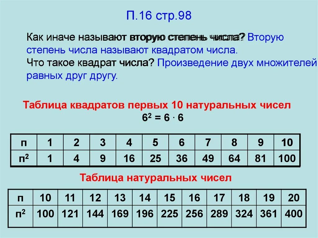 18 куб какого числа. Степень числа квадрат и куб числа 5 класс. Математика 5 класс степень числа квадрат и куб числа. Таблица квадратов и кубов. Квадраты и Кубы натуральных чисел.