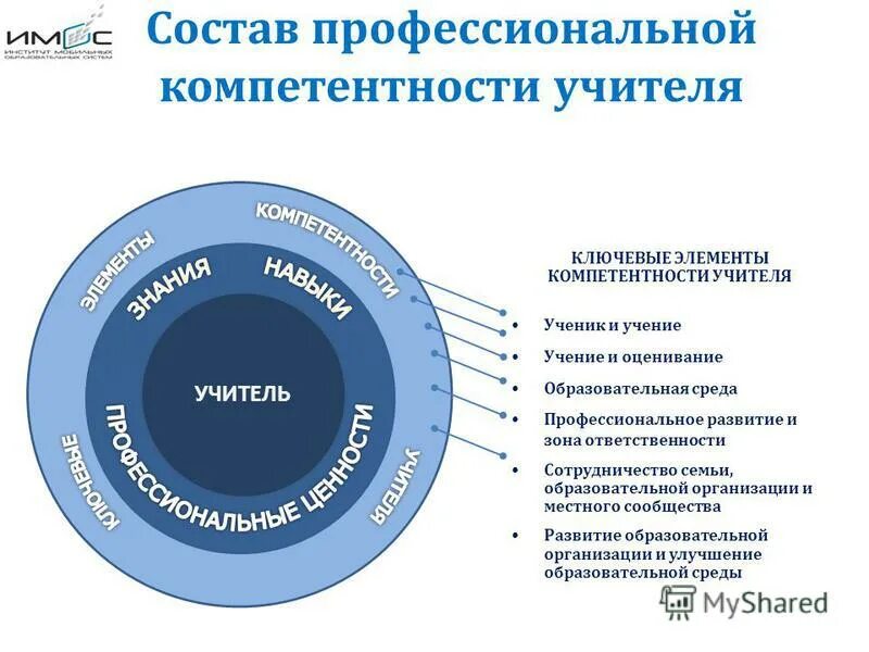 Составляющие профессиональной среды. Функции профессиональной среды. Составляющие профессиональной среды. Способы создания конкурентной среды. Среда это в психологии.